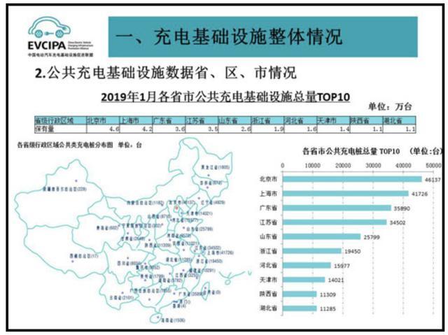 充電樁市場分析報(bào)告，鴻嘉利交貨數(shù)量喜人(圖2)