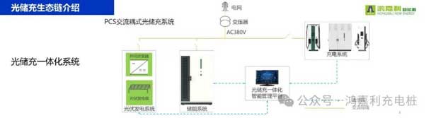 鴻嘉利攜手共創(chuàng)：賦能生態(tài)合作，共創(chuàng)光儲充高質(zhì)量發(fā)展新紀(jì)元(圖9)