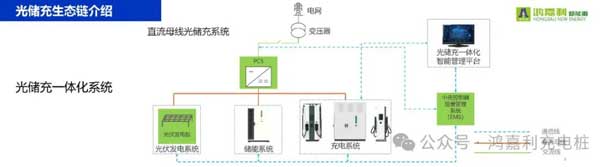 鴻嘉利攜手共創(chuàng)：賦能生態(tài)合作，共創(chuàng)光儲充高質(zhì)量發(fā)展新紀(jì)元(圖10)