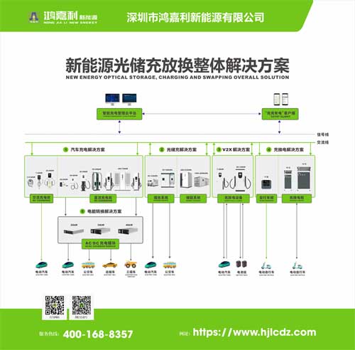 智能充電樁解決方案企業(yè)(圖1)