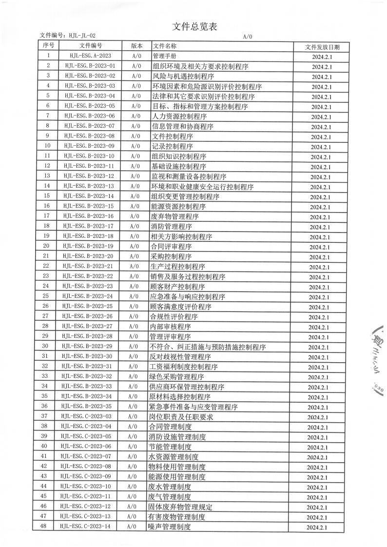 企業(yè)ESG與可持續(xù)發(fā)展報告及ESG基礎(chǔ)運行記錄(圖5)